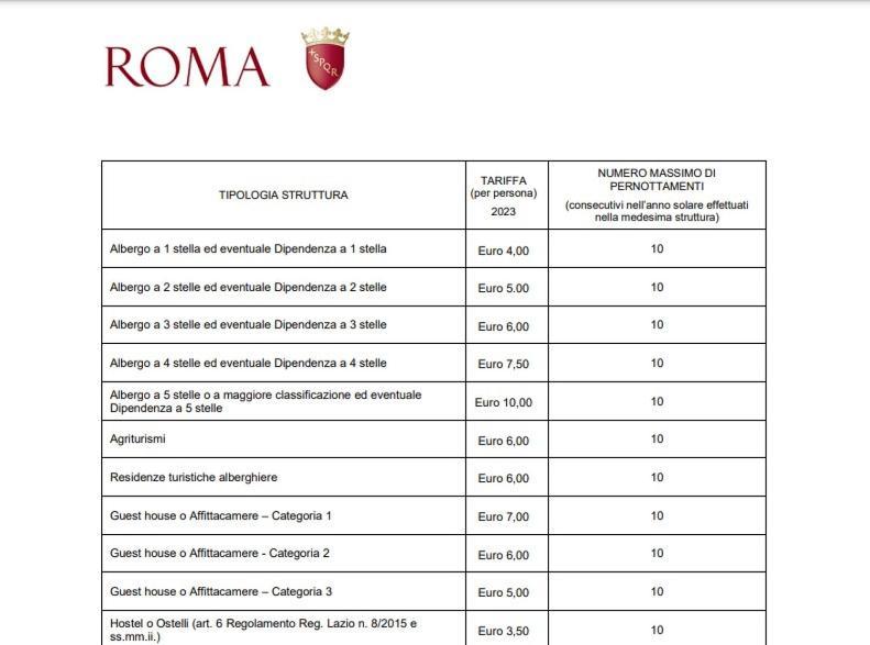 Hotel Dolceveneto Rzym Zewnętrze zdjęcie